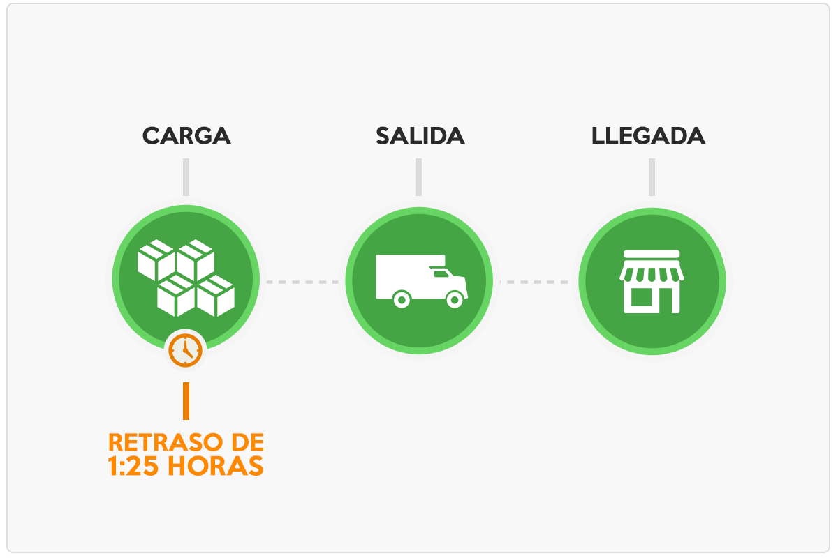 GRAFICOS-TRACKING